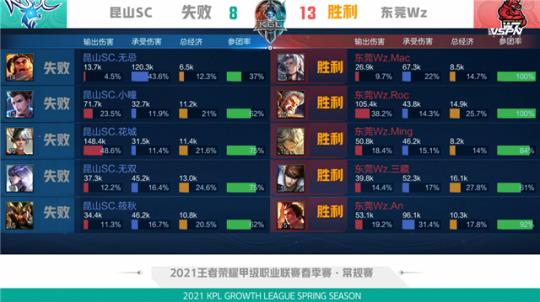 的恶意攻击 的恶意攻击